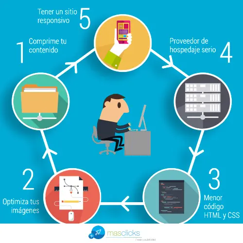 5 tips para hacer más rápida tu página web