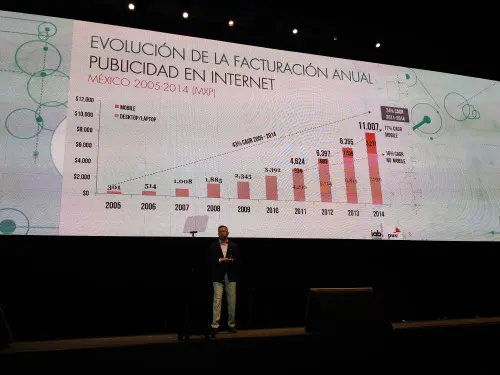 IAB Conecta 2015 en principal evento de Digital en América Latina
