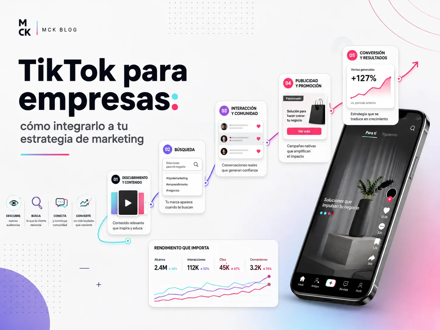 Portada sobre TikTok para empresas que muestra descubrimiento, búsqueda, interacción, publicidad y conversión dentro de una estrategia de marketing digital.