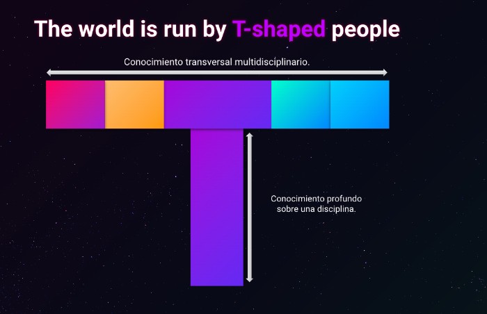 diagrama-t-shaped-people